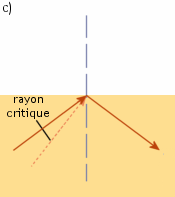 Scenario C