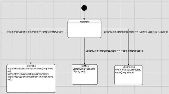 Automate de l'application de test mais attention il comporte une erreur!
