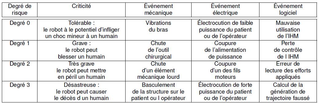 INGENIEURS 2000