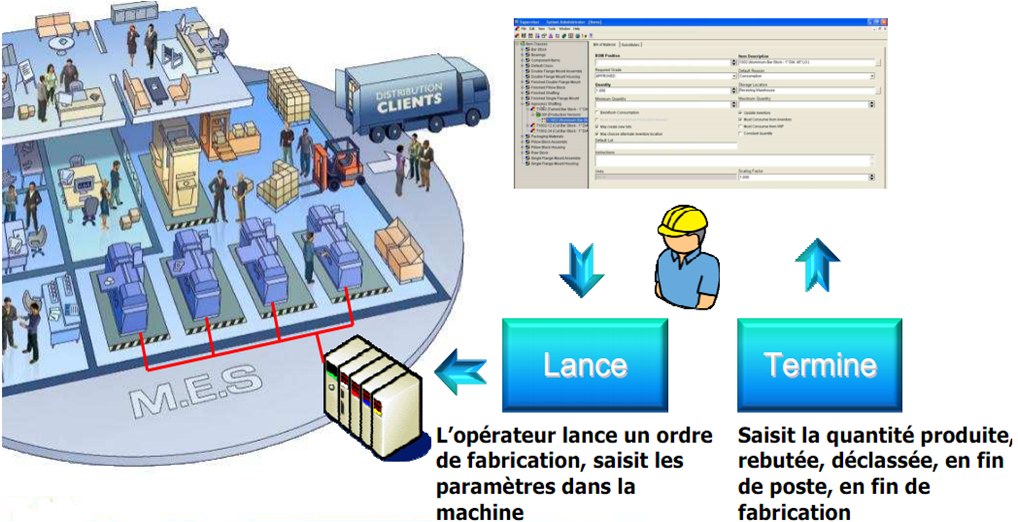 pyramide industrielle