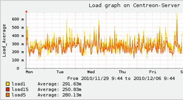 graph