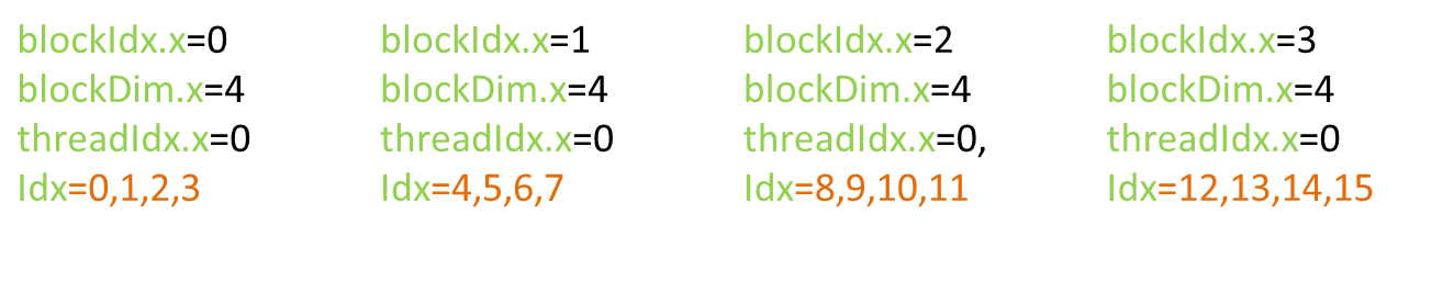 architecture GPU Texte remplaçant l'image