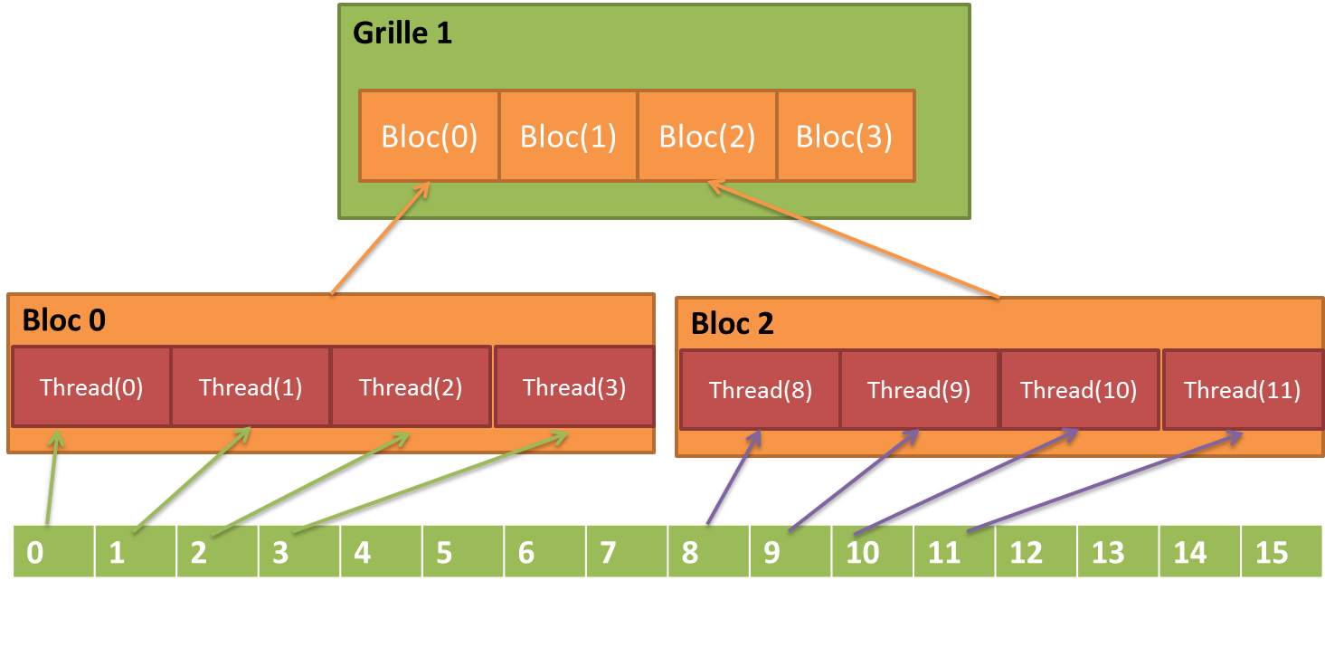 architecture GPU Texte remplaçant l'image