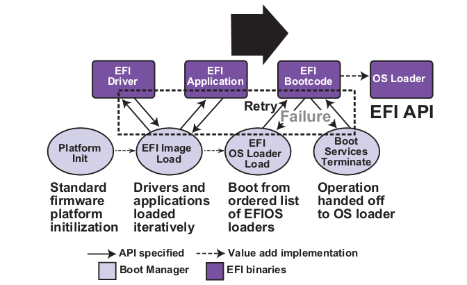 UEFI-BootSequence