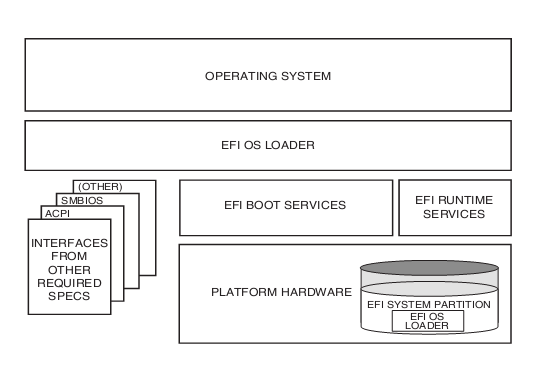 UEFI-Concept