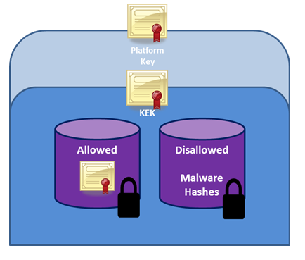 Secure Boot-PlatformKey