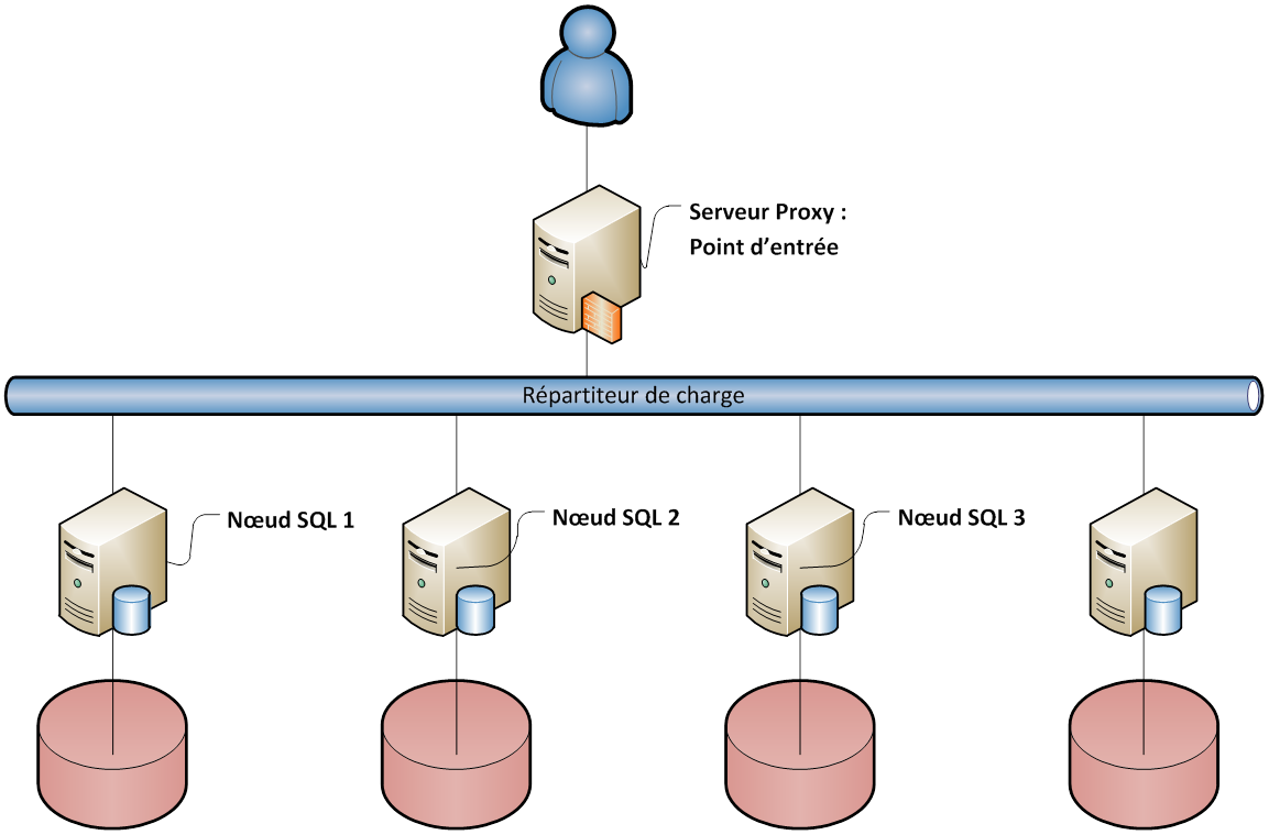 Cluster Rpliqu