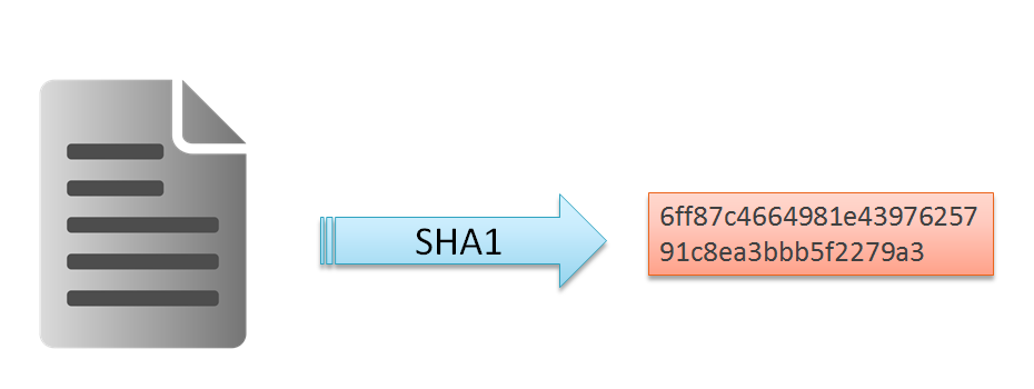Schéma représentant l'algorithme de hashage SHA1