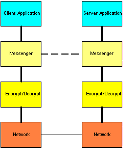 Architecture Client-Serveur
