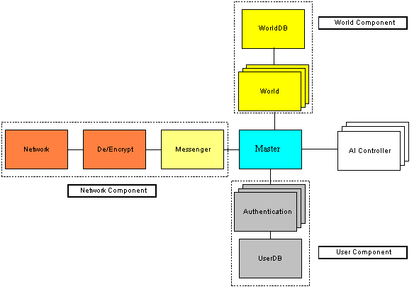 Application Serveur