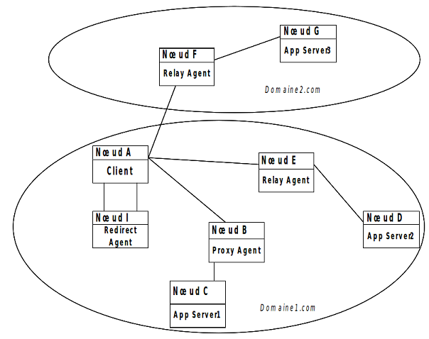 archi_diameter