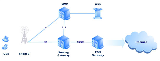 message diameter