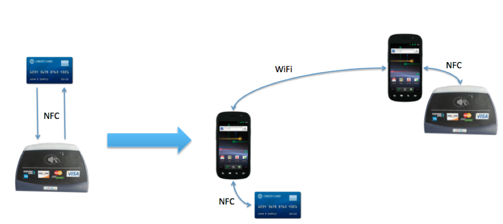 relai NFC