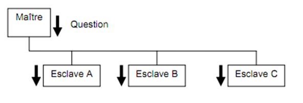 schma change modbus maitre 
esclave