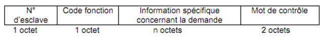 schma trame interrogation modbus
