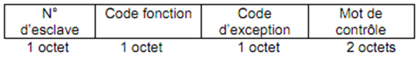 schma trame rponse erreur modbus