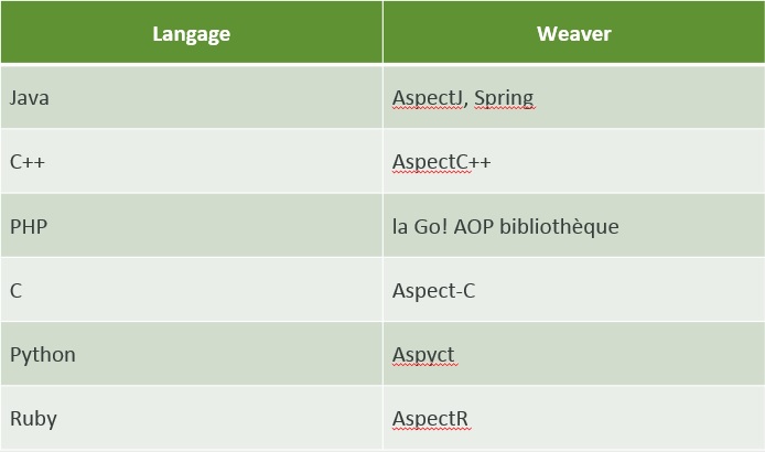 langage