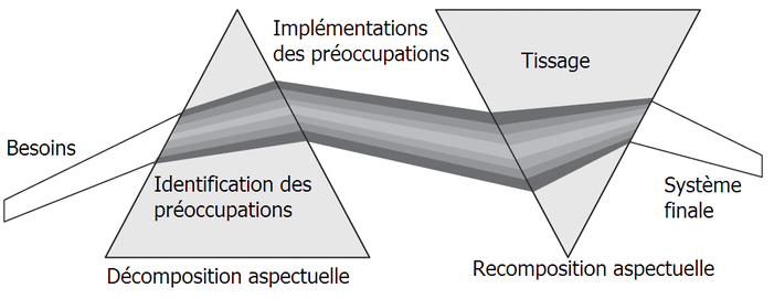 methodology