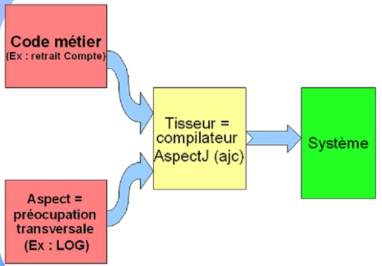 tisseur