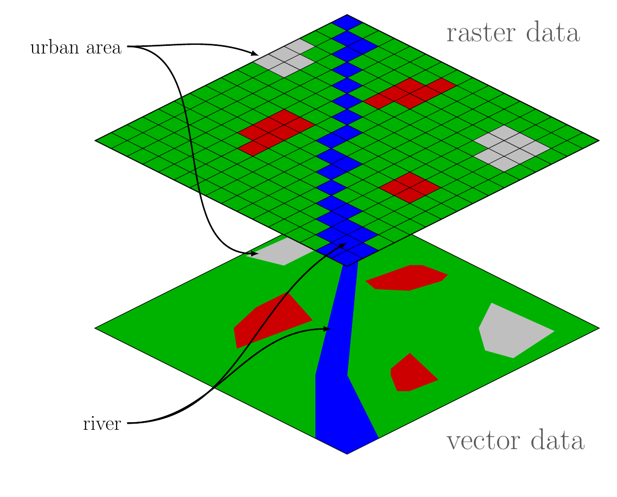 raster VS vector