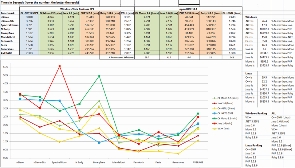 benchmarks