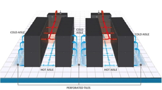illustration du air cooling avec les allées froides et chaudes