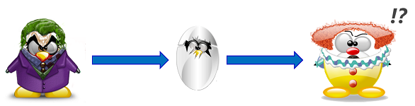 Illustration de la compression avec pertes