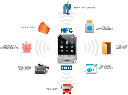 Illustration des fonctions nfc