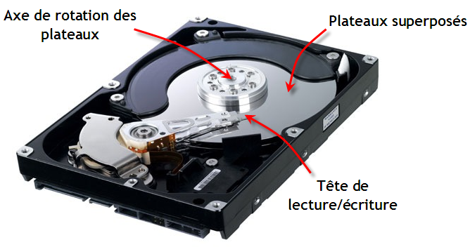 HDD