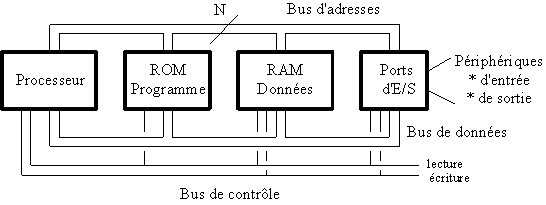 microproc