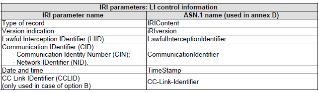 Informations de contrôle