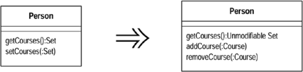 encapsulerCollection