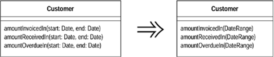 objetParametre