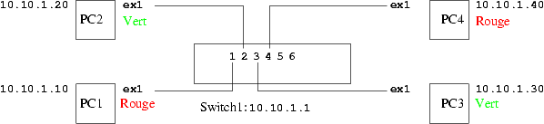 Domaine de diffusion