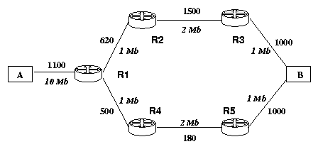 r�seau maill� � fragmentation