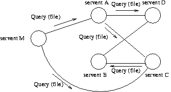 L'envoi d'un Query